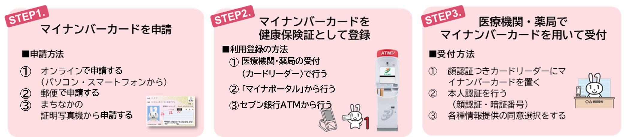 マイナンバーカードの健康保険証利用方法|厚生労働省より